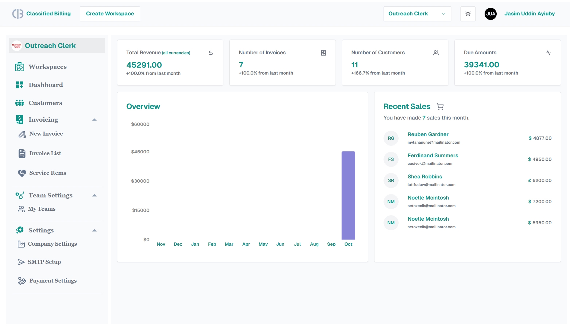 User-Dashboard